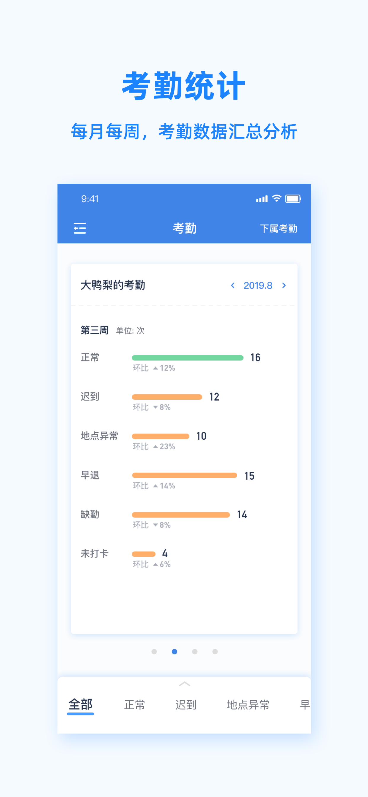 Peoplus Pro下载介绍图